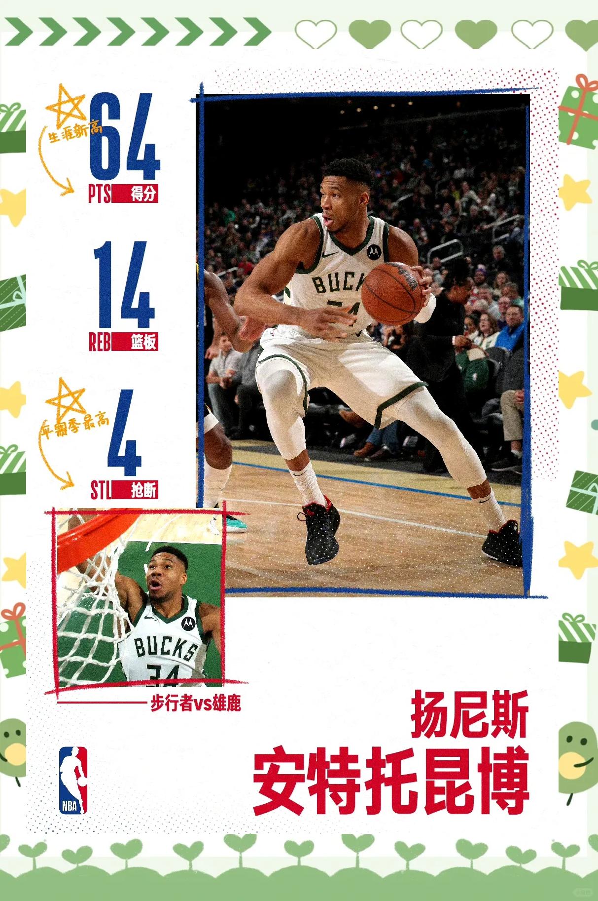 字母哥连续七场比赛得分超过高光表现，加拿大队挑战极限！的简单介绍